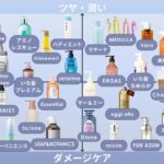 アミノ酸 系 シャンプー 成分