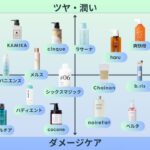 オーガニック おすすめ シャンプー