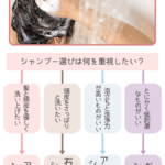 オーガニック シャンプー 国産 ランキング