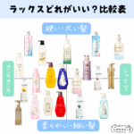 ラックス シャンプー アミノ酸